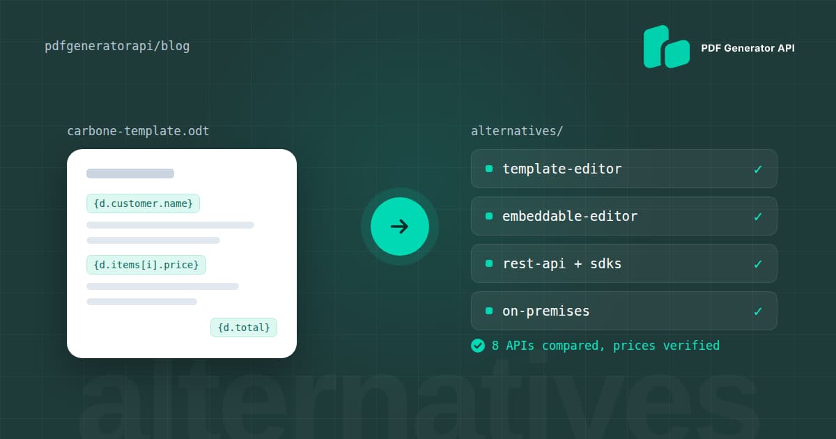 Carbone template with data tags turned into a checklist of alternative document generation APIs: template editor, embeddable editor, REST API with SDKs and on premises